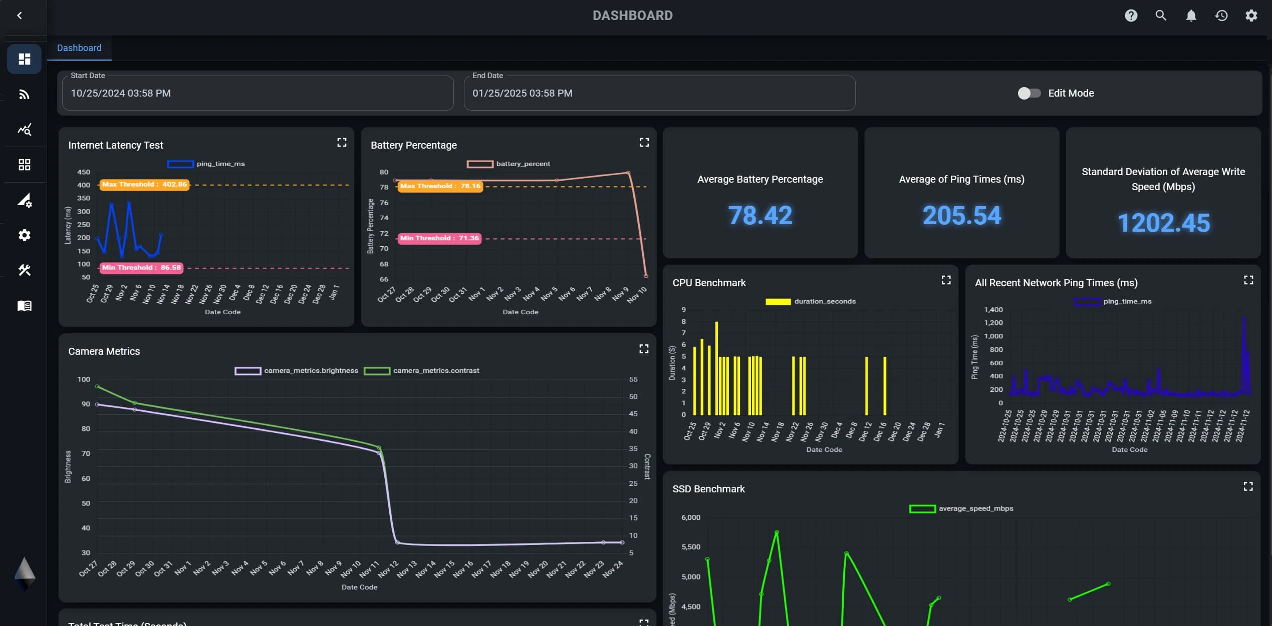 Performance Monitoring